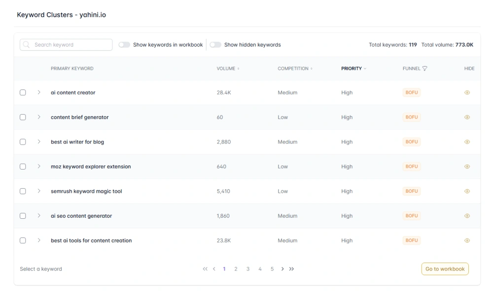 Conduct thorough keyword research