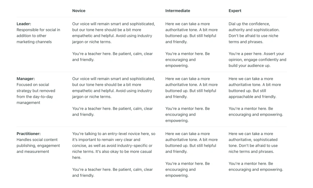 Sprout Social Brand Voice