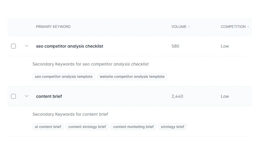 Create keyword clusters with Yahini