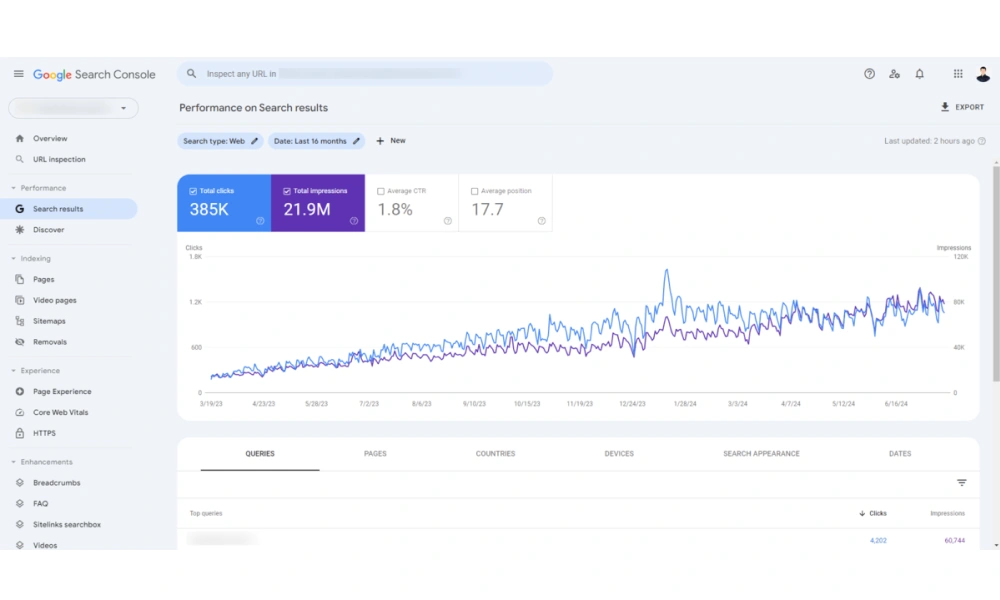 Google Search Console