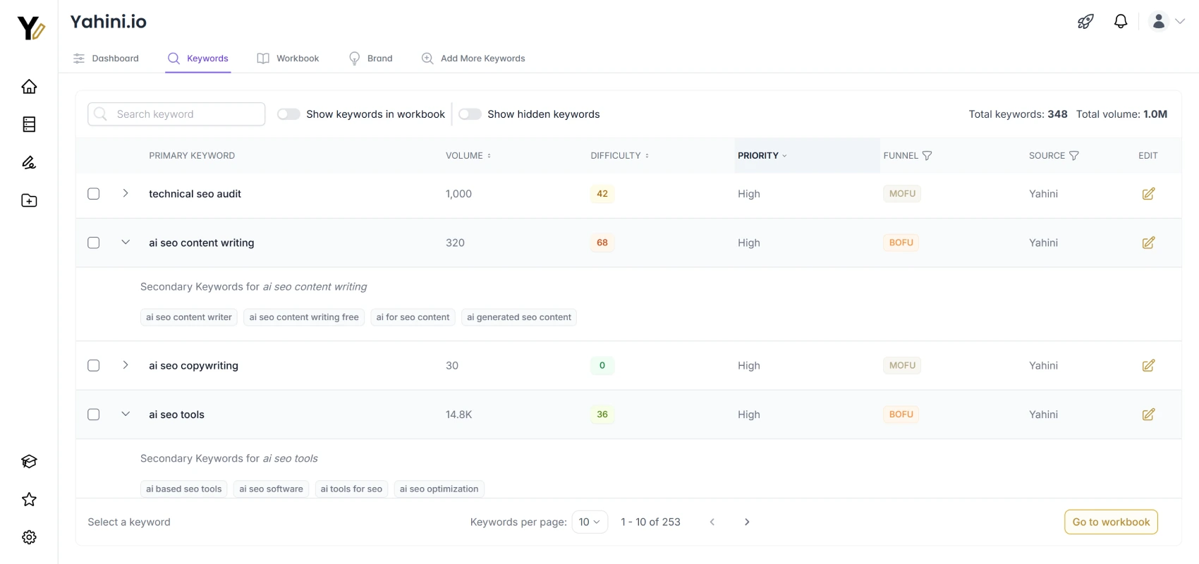Yahini app secondary keywords page screenshot
