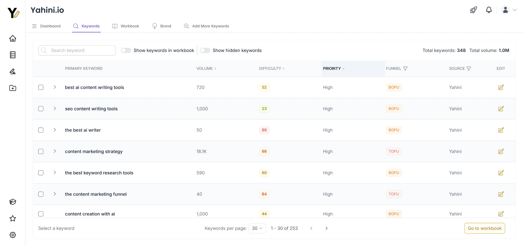 Yahini app keyword research screenshot
