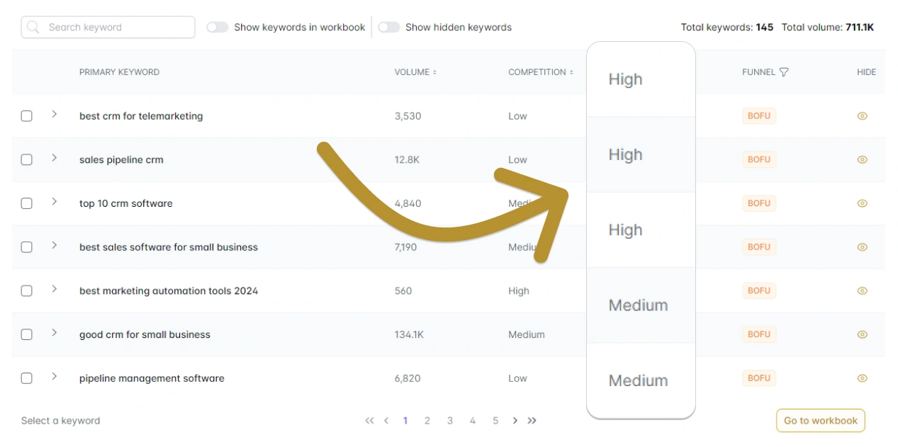 Yahini app keywords priority scores screenshot