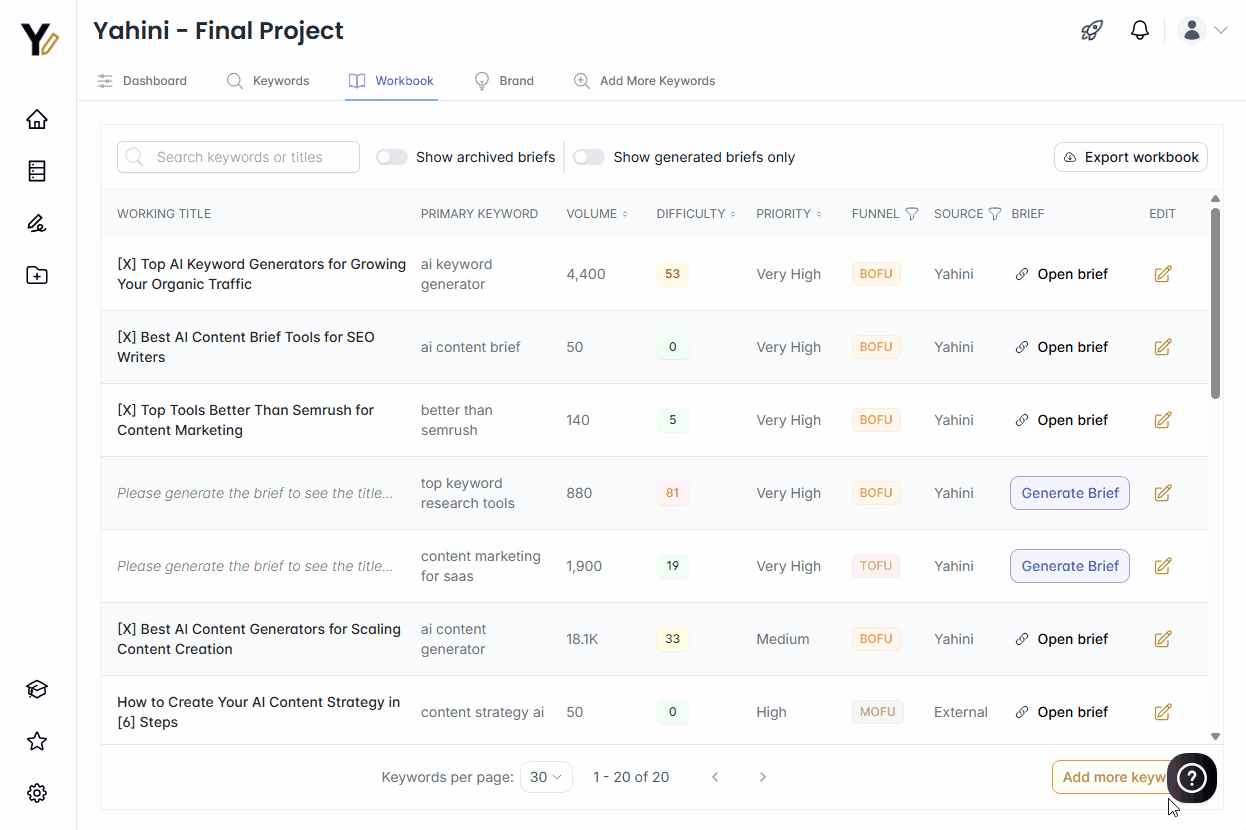 Yahini Content Briefs